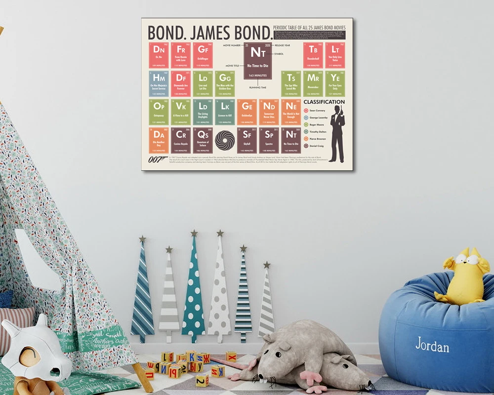 

Funny Picture Canvas Printed Painting James Bond Periodic Table Wall Art Poster for Living Room Decor No Frame