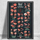 Кухонный постер с изображением крупного рогатого скота мясника и говядины, скандинавский постер с мясом, настенная Картина на холсте, настенные картины для гостиной без рамки