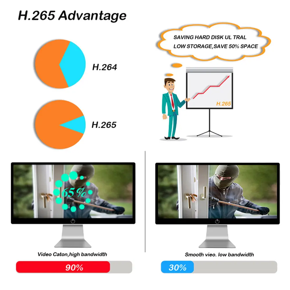 Камера видеонаблюдения Ultra HD 4K 8 Мп H265 сетевая купольная IP камера POE для NVR с