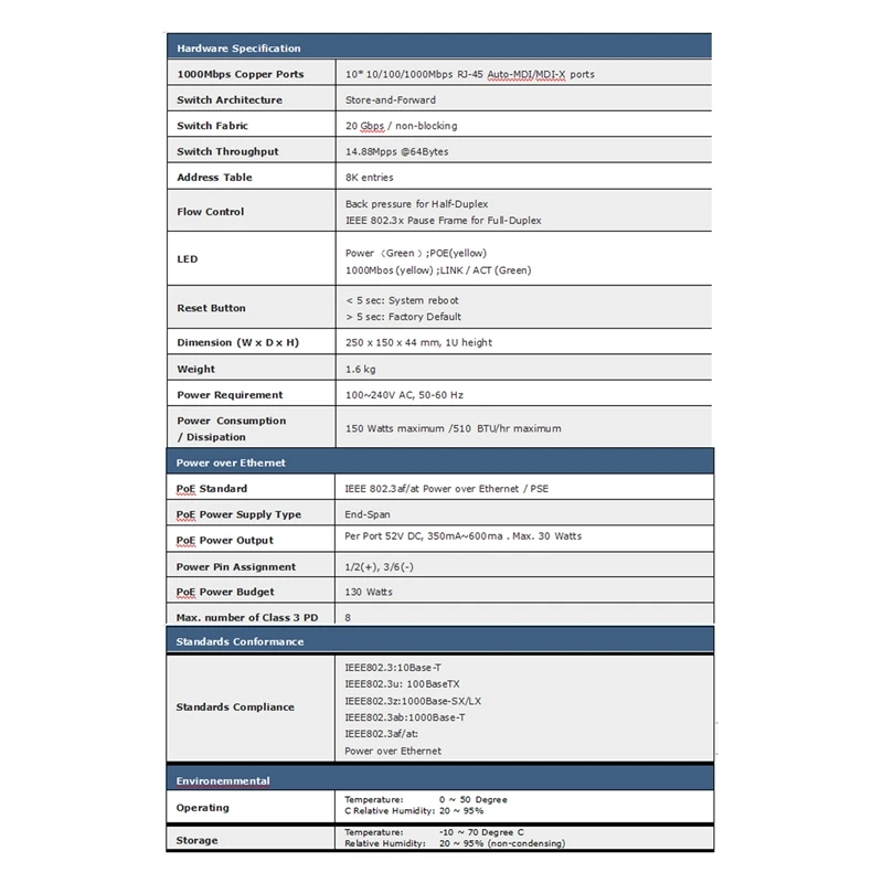 PSE1008G 8 + 2 All Gigabit Poe коммутатор 150W Power IEEE802.3Af/At сетевой Ethernet (штепсельная Вилка