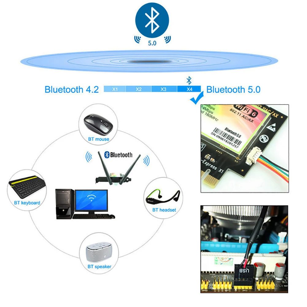 Wi-Fi-адаптер AX200 гигабитный с поддержкой Bluetooth 5 0 2 4 Гбит/с | Компьютеры и офис