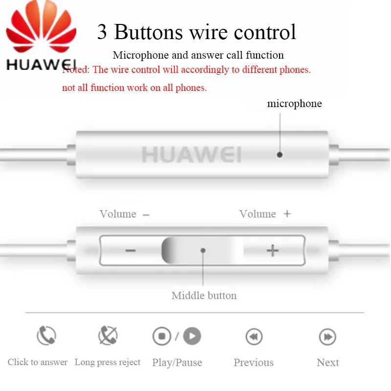 Наушники HUAWEI CM33 USB Type-C/AM116 3 5 мм проводные наушники-вкладыши с микрофоном и