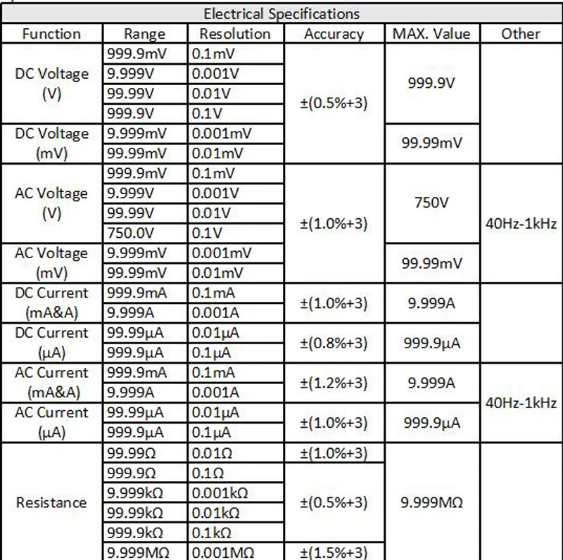 RM111 NCV True-RMS цифровой мультиметр автоматический диапазон 9999 отсчетов 100 м ом температурный задний светильник AC/DC Напряжение Амперметр измеритель тока