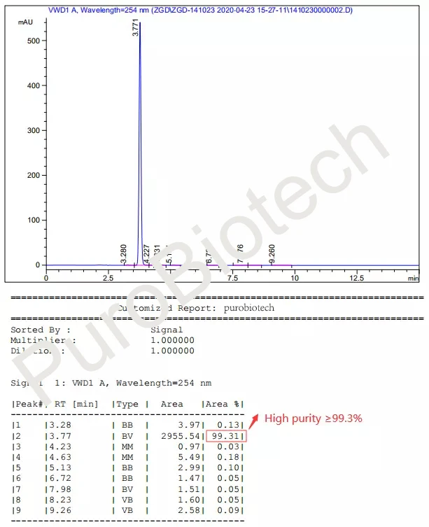 Soluci&oacute;n para p&eacute;rdida de cabello, polvo ru58841, 154992-24-2 Plus, 99% de pureza-5