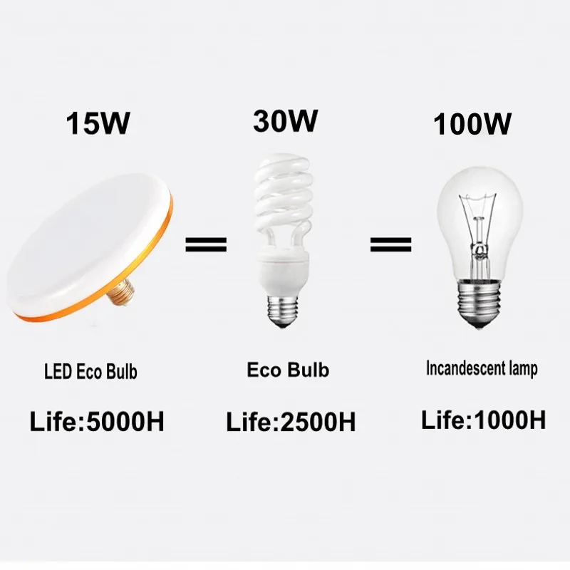 e27 power led bulb light 15w 20w 30w 40w 50w 60w lampada ampoule bombilla ufo table lamp spot light for home house living room free global shipping