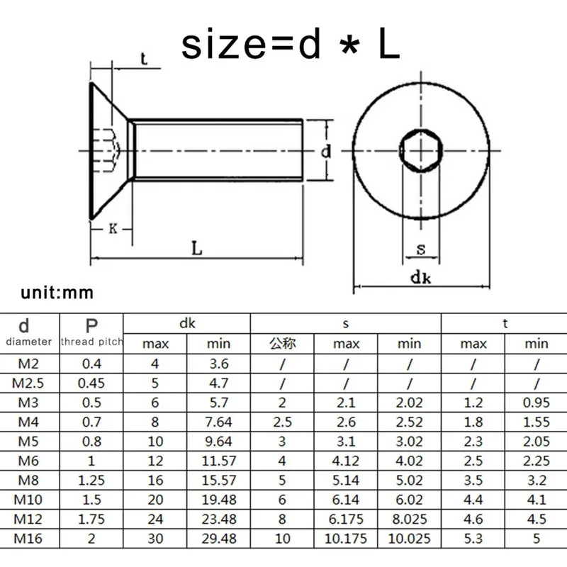 

5/10/50pcs M1.6 M2 M2.5 M3 M4 M5 M6 M8 Black grade 10.9 Hexagon Hex Socket Head Flat Countersunk Allen Bolt Screw