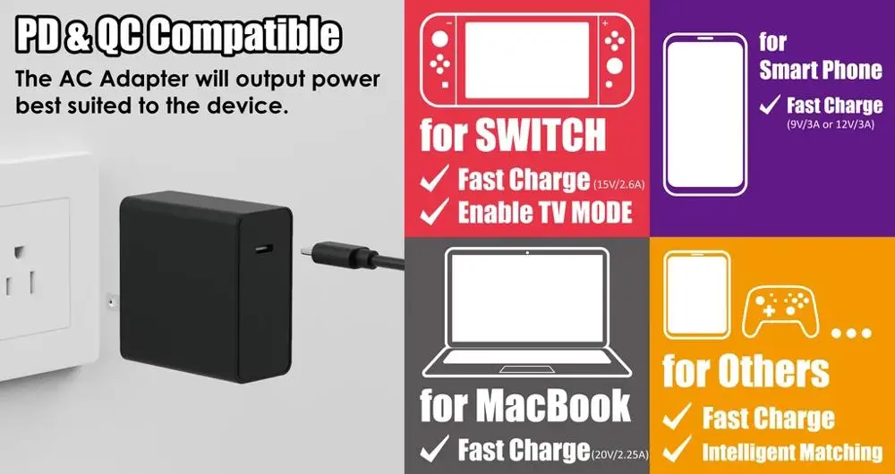 

Skull & Co. 45W AC Adapter PD QC 3.0 Fast Charger USB Type C Power Supply for Nintendo Switch MacBook Mobile Phone