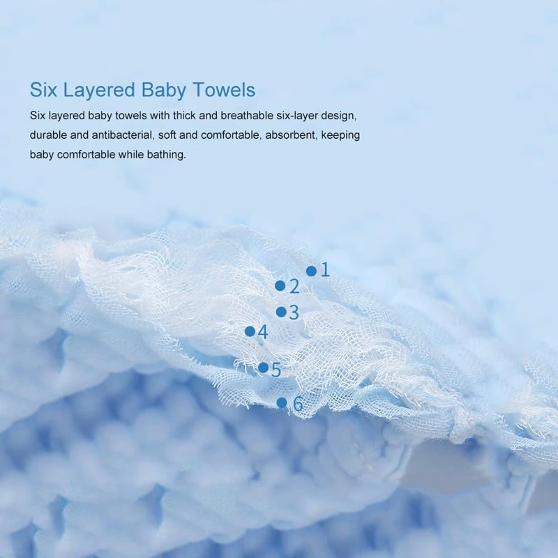Муслиновое детское полотенце хлопковое газовое супер мягкое банное s 6 слоев 2