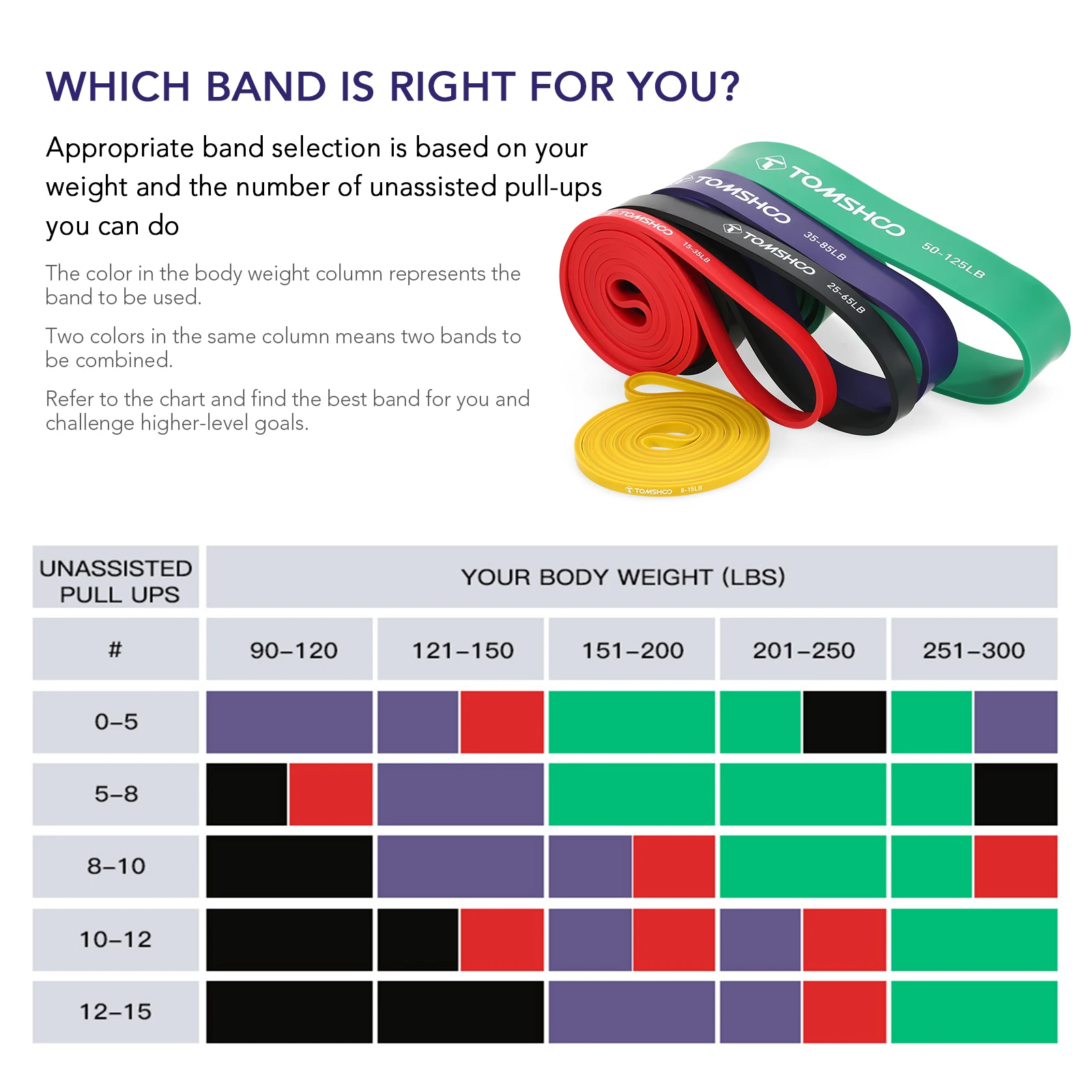 

TOMSHOO Exercise Band Pull Up Assist Bands Set Resistance Loop Bands Powerlifting Workout Exercise Stretch Bands with Carry Bag