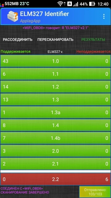 ELM327 USB интерфейс wi-fi-сканер с PIC18F25K80 OBD2 Профессиональный диагностический инструмент ELM 327 wifi OBD II Поддержка IOS