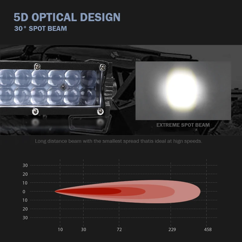 Светодиодсветильник планка 10 дюймов 20 ультратонкая светодиодная 5D аксессуары 4x4