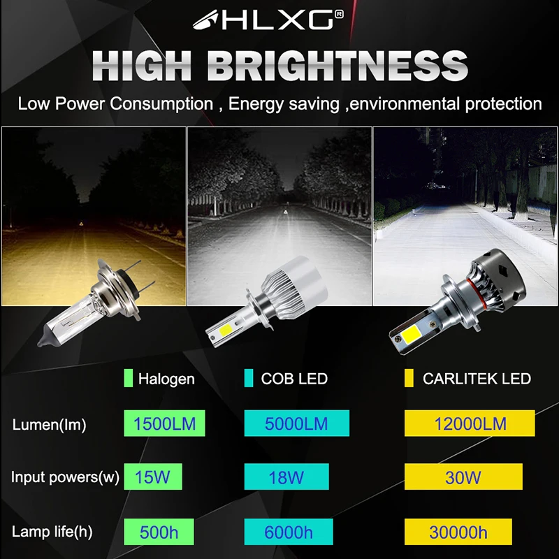 Автомобильный резистор нагрузки H1 LED H7 H11 9006 hb3 hb4 h8 подавление ошибок светодиодный