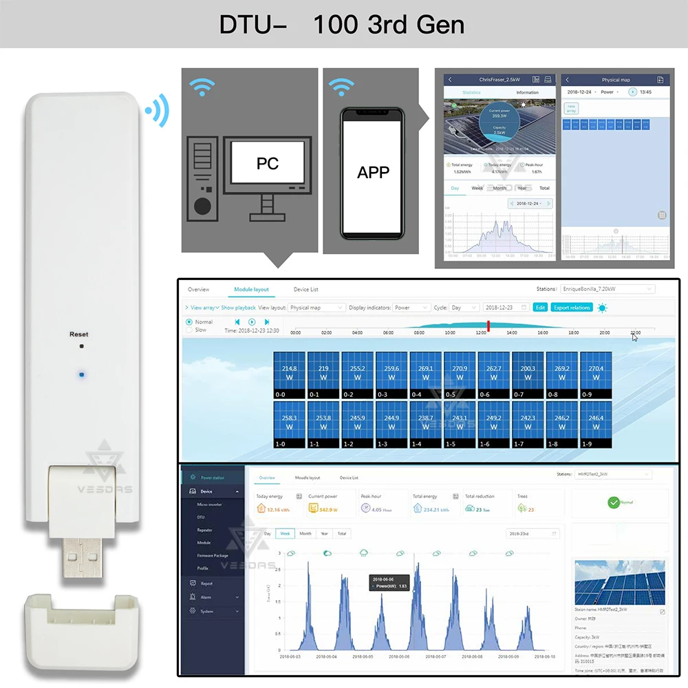 

DTU 100 3rd Gen Monitoring Data Transfer Unit Wifi Modem for Mi 700 1200 1500 series Houmiles Microinverter