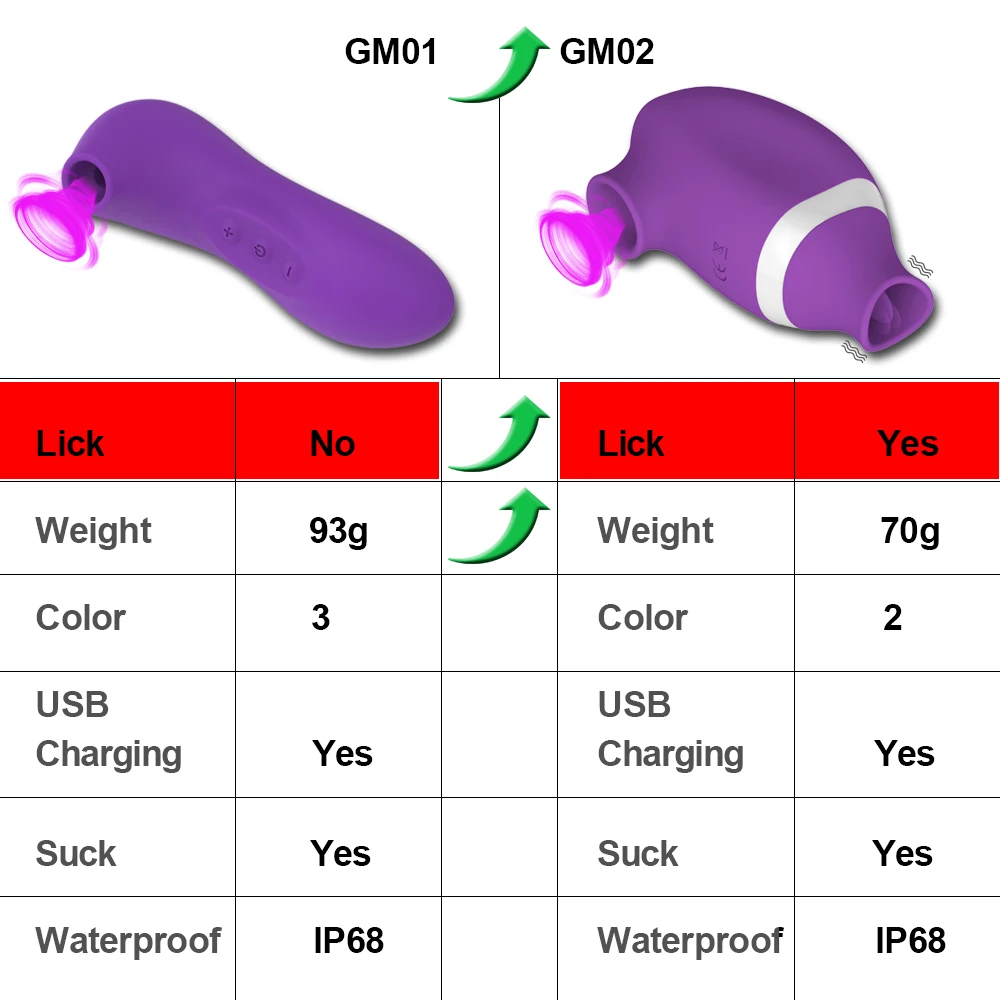 Вибратор с имитацией орального секса для женщин вибратор стимуляции сосков на
