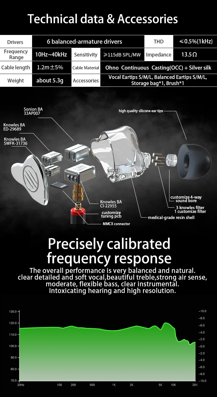 BGVP DM7 6 BA в ухо Мониторы HIFI наушники новые настроить IEM Ноулз sonion драйверы с подарком гарнитура с двумя кабелями