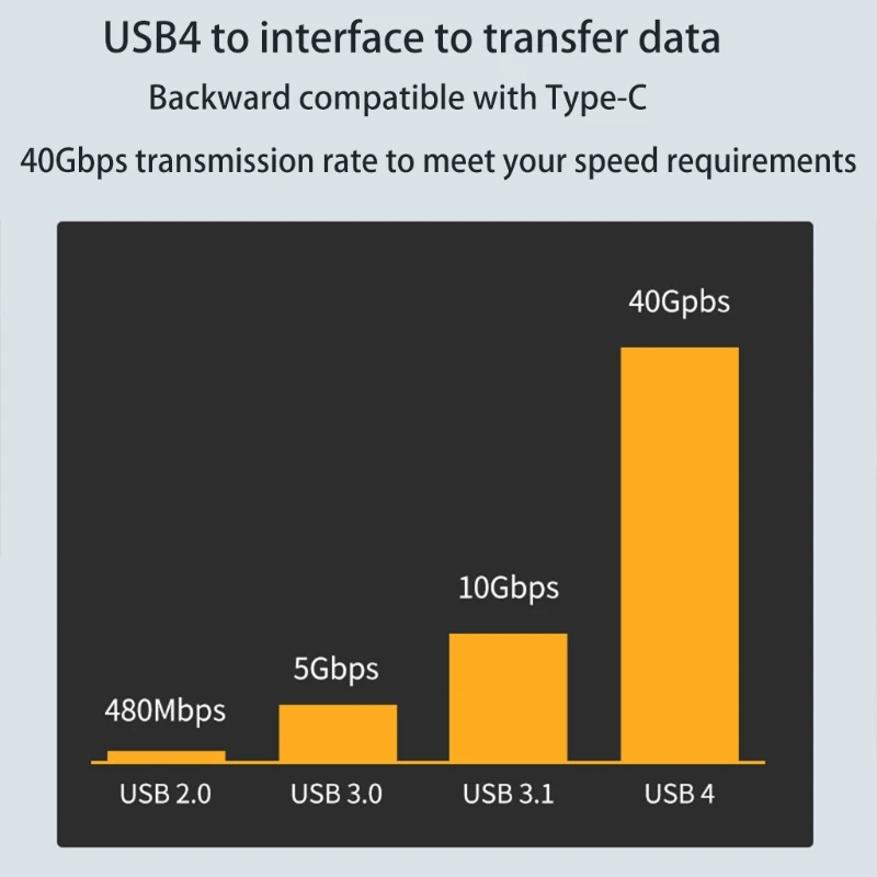 Transmission and Charging Anti-corrosion Type C Male to Adapter with Up 40 Gbps for Windows More N2UA | Мобильные телефоны и