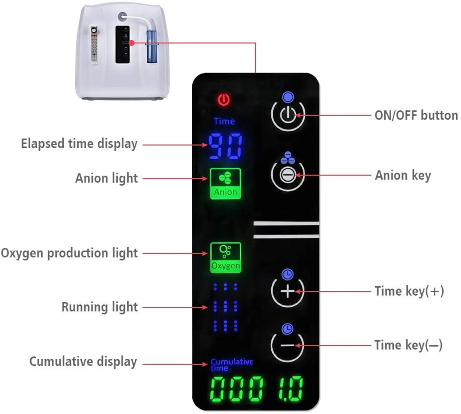 

XGREEO COX-015 OxygenConcentrator 1-6L/min Portable Oxygen Machine For Breathing Household AirPurifier Device