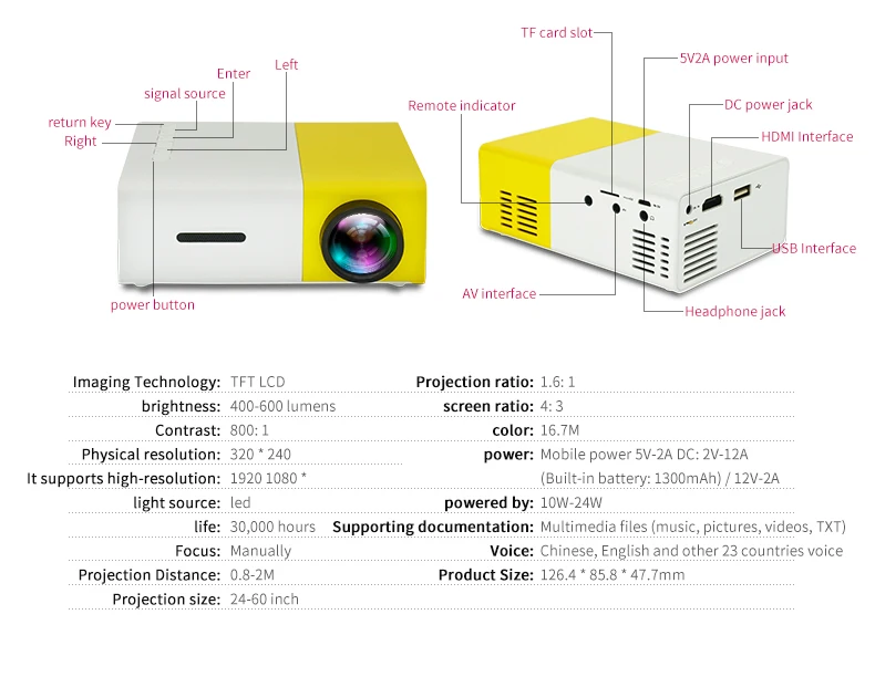 IMC300 светодиодный мини проектор 320x240 пикселей Поддержка 1080P HDMI USB аудио