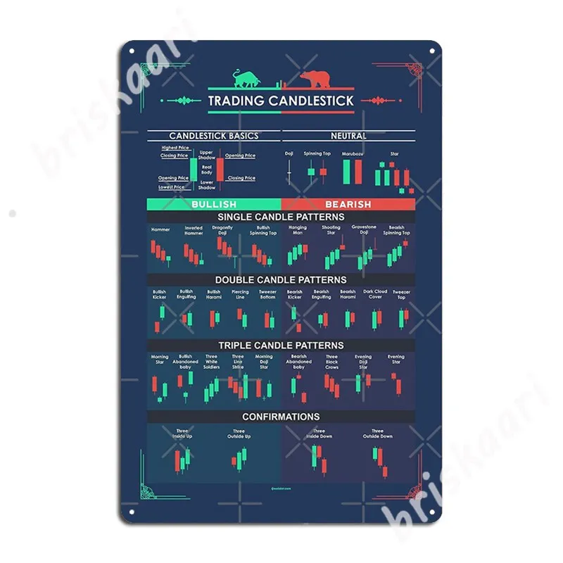 

Trading Candlestick Patterns For Traders Metal Signs Wall Mural Custom Mural Painting Home Wallstreet Funny Tin sign Posters