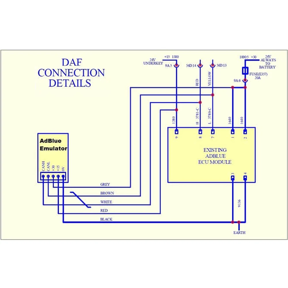 Эмулятор Adblue для грузовых автомобилей DAF EURO 4/5| |