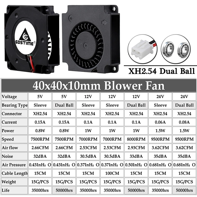2 шт. Gdstime DC 5V 12V 24V 40*40*10 мм двойной шаровая воздуходувка 3D принтеры кулер 1 5 дюймов 4