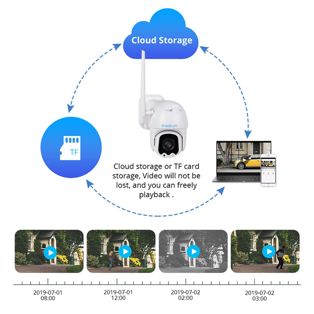 Inesun PTZ WiFi камера наружная 2MP HD 1080P ip-камера безопасности WiFi 4X зум PTZ камера двухстороннее аудио 165ft ночное видение Макс 128G