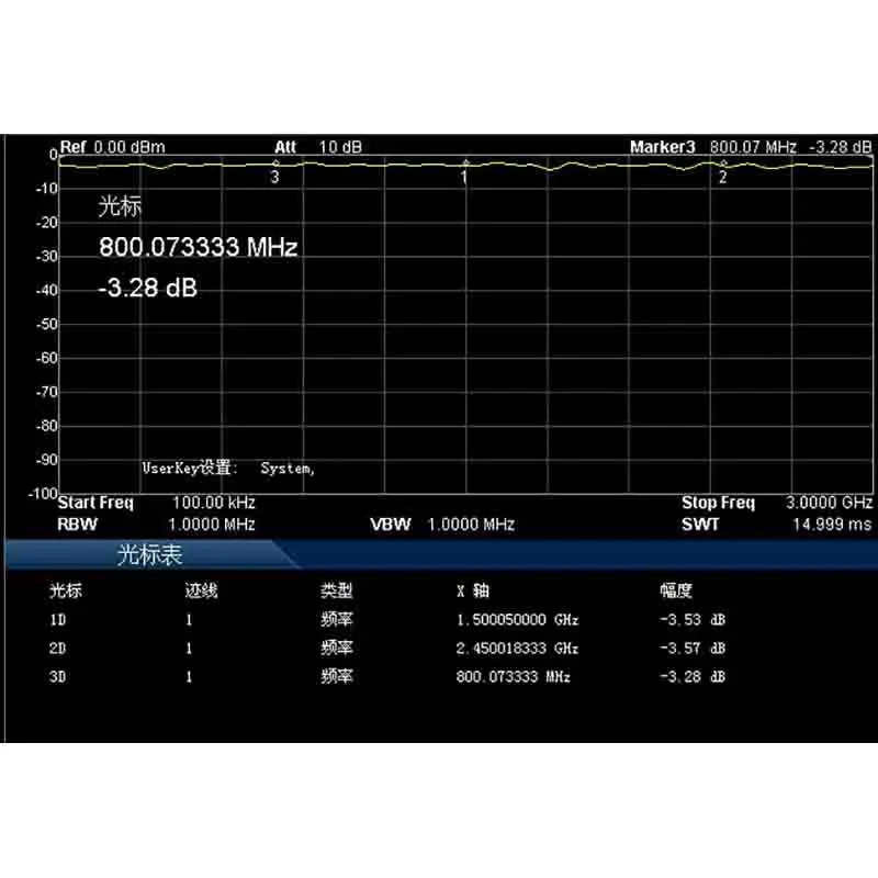 Делитель мощности 350-3000 МГц сплиттер RF от 1 до 2 разделитель комбайнер для 4G GPS Wi-Fi VHF