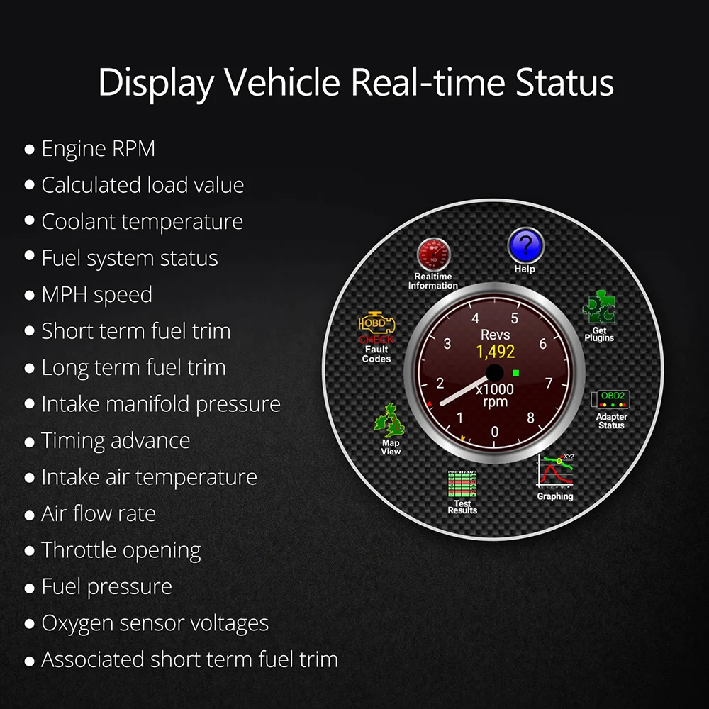 USEU диагностический сканер obd ii Bluetooth адаптер для прибора ELM327 foCar сканера читатель