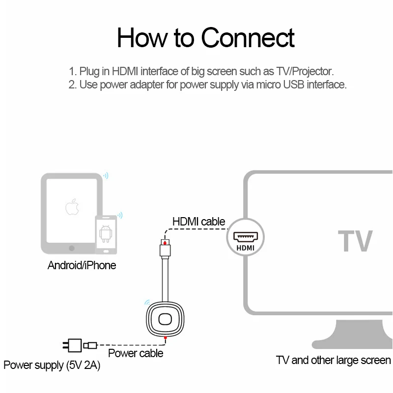 

Wireless Display Adapter Media Video Streamer TV Stick 4K HD Dongle 2.4G 5G Wifi Screen Mirror Receiver For TV Phone
