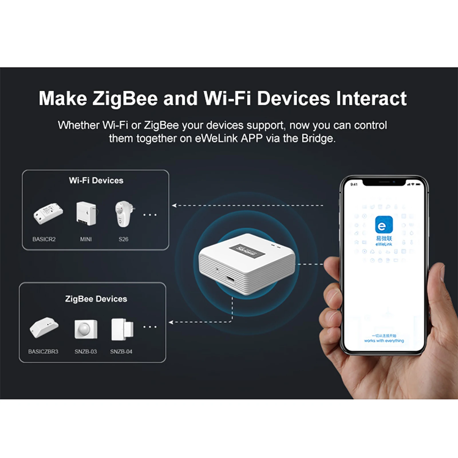 

SONOFF ZBBridge Smart Zigbee Bridge Zigbee 3.0 APP Wireless Remote Controller Smart Home Bridge Voice Control