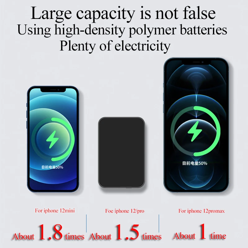 

PD 20W Magnetic Charging Power Bank For iphone12/12Pro/12Mini/12Promax Magsafe 10000mAh 15w Wireless Charging Power Bank