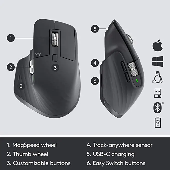Logitech MX Master/MX Master 2 s/MX Master 3 Беспроводной Мышь