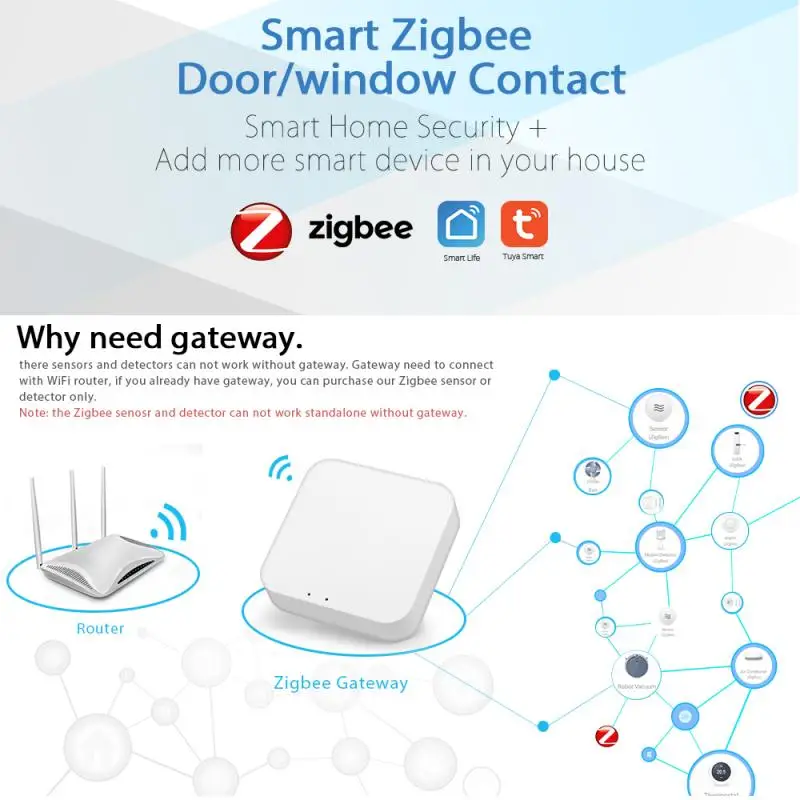 

Tuya Zigbee Smart WiFi Door Sensor Door Open / Closed Detectors Magnetic Switch Window Sensor Smart Home Home Security Alert
