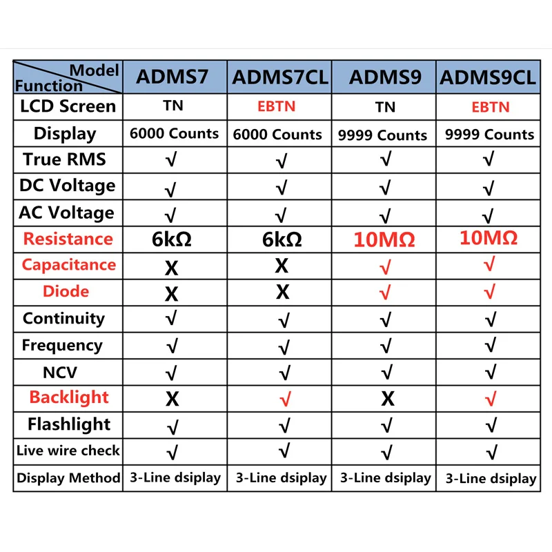 Urijk LCD Портативный цифровой мультиметр AC/DC Амперметр Вольтметр с подсветкой