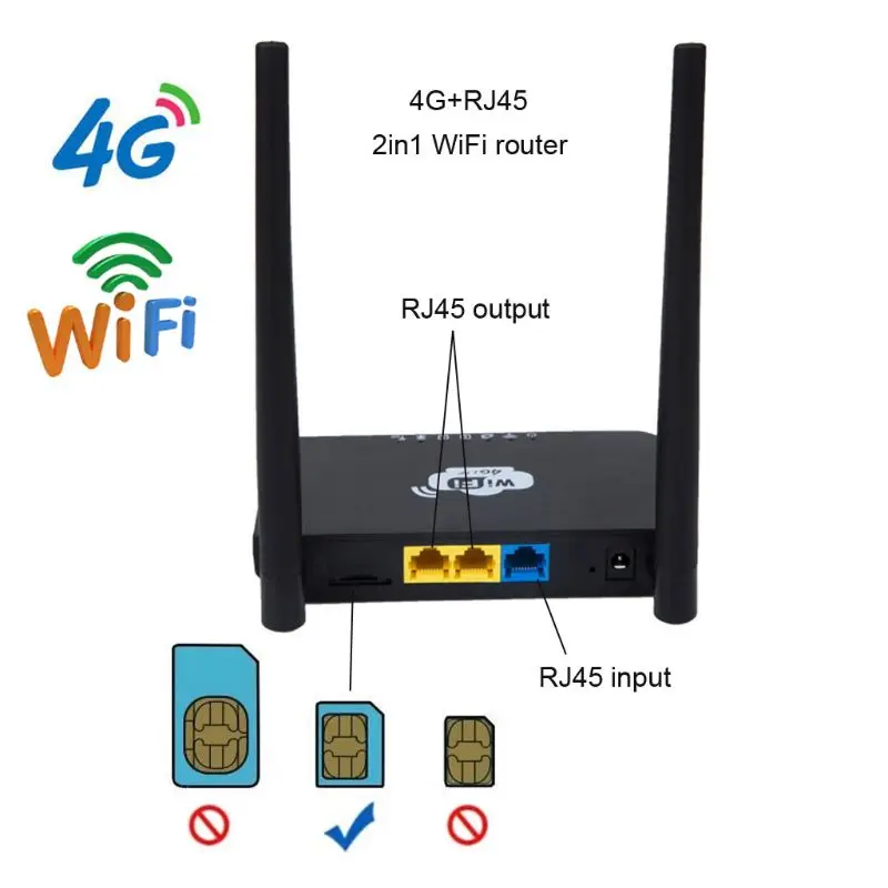 ЕС/США беспроводной CPE 3G 4G Wifi роутер порт способный шлюз FDD LTE WCDMAGlobal
