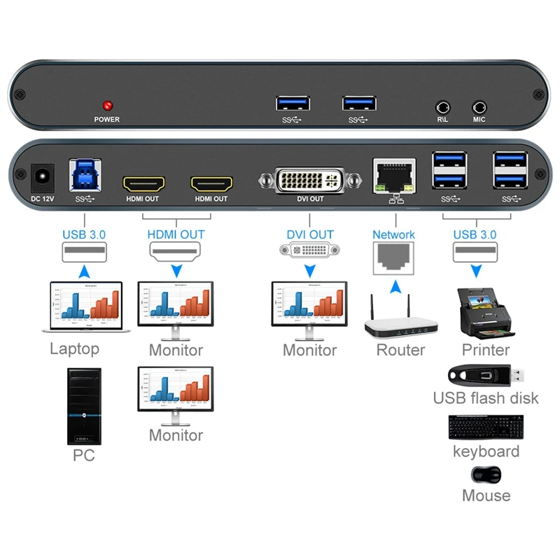 

USB 3.0 Laptop Docking Station with Dual Monitor, 12 in 1 HUB with 2 HDMI/6 USB 3.0/DVI/Gigabit Ethernet/Audio&Mic