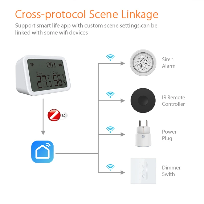 

NEO Coolcam Smart Temperature Humidity Sensor,Support Zigbee Hub,Alexa Assistant Voice Tuya SmartLife Wireless Remote Control