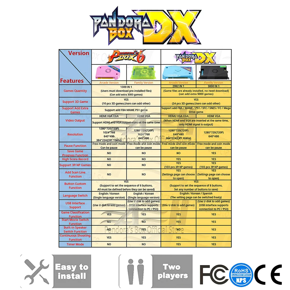 2020 Pandora Box DX 2992 в 1 аркадная плата jamma hdmi vga cga crt сканирующая линия может добавить FBA