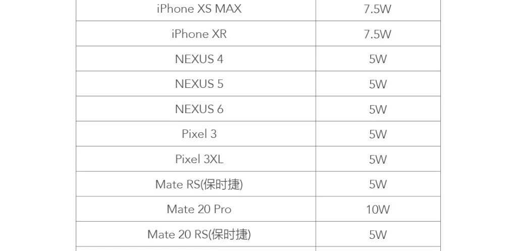 Xiaomi ZMI WCJ10 20W Qi Беспроводное Автомобильное зарядное устройство с автомобильным зарядным устройством Быстрая зарядка держатель телефона для iPhone Xiaomi huawei samsung