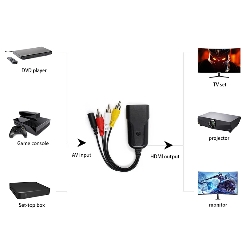 AV в HDMI HD конвертер RCA AV2 Поддержка Windows 7|Адаптеры Type-C| |
