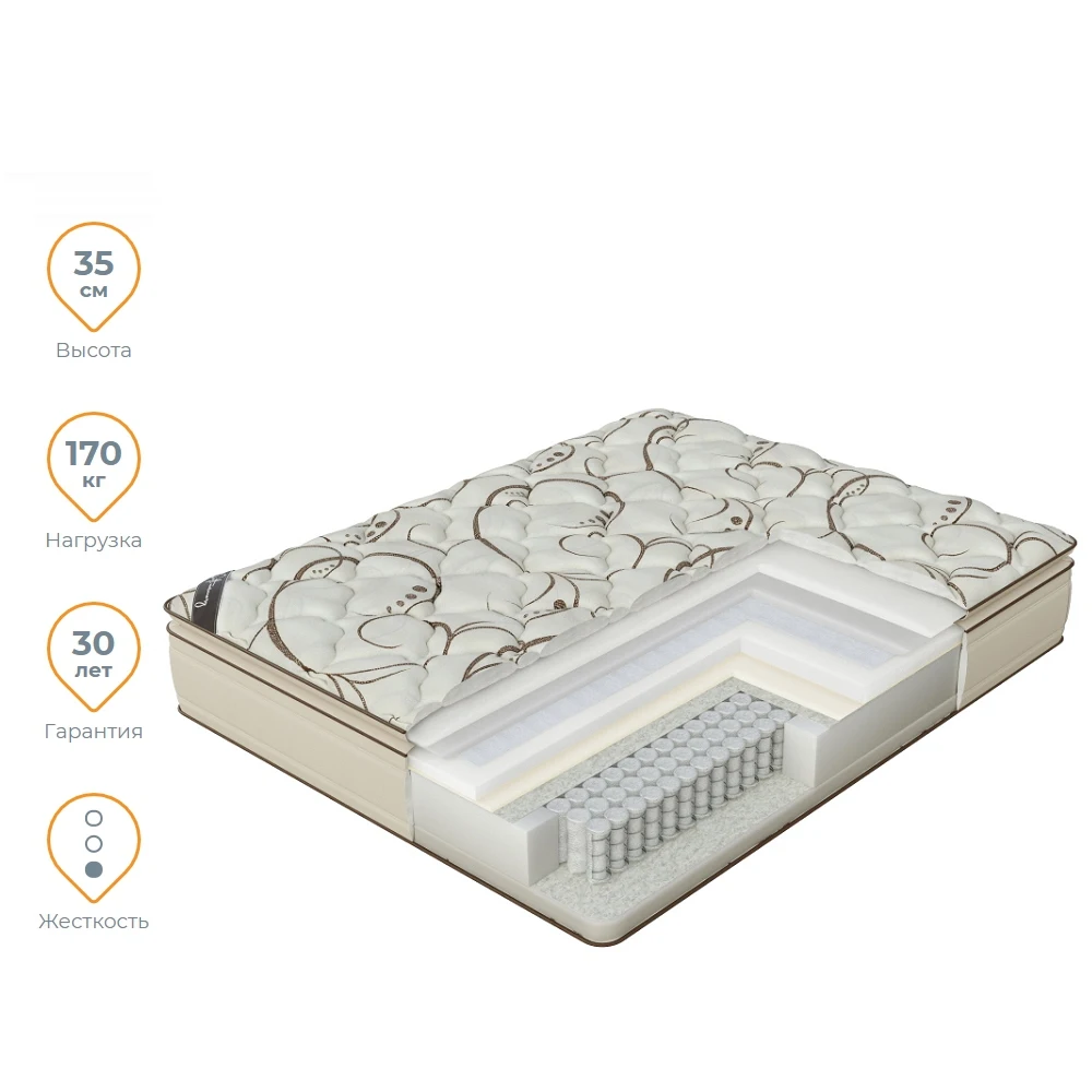 Матрас Verda Soft memory Pillow Top 160x200 | Мебель