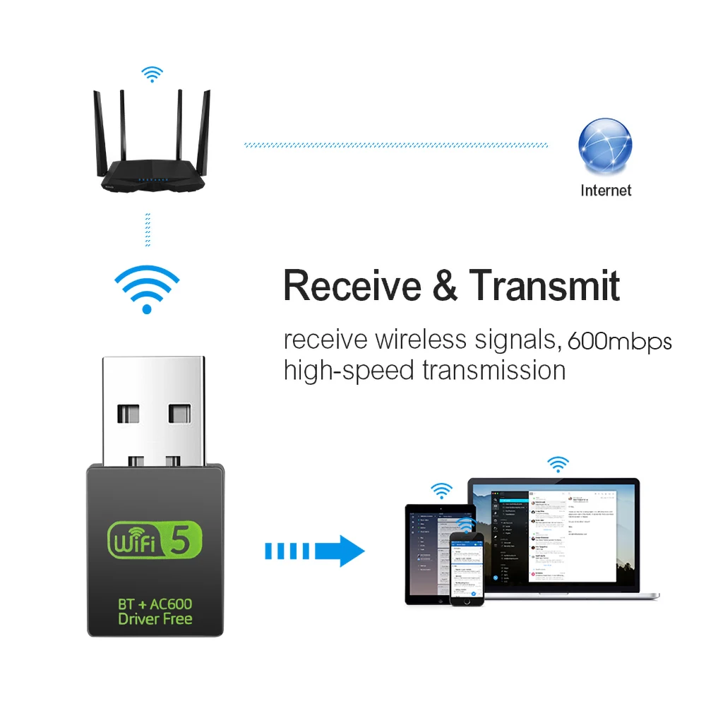 Сетевая карта KEBIDU 600 Мбит/с USB Bluetooth WiFi адаптер приемник 2,4G WiFi беспроводной адаптер Bluetooth 4,0 передатчик 802.11b/n/g