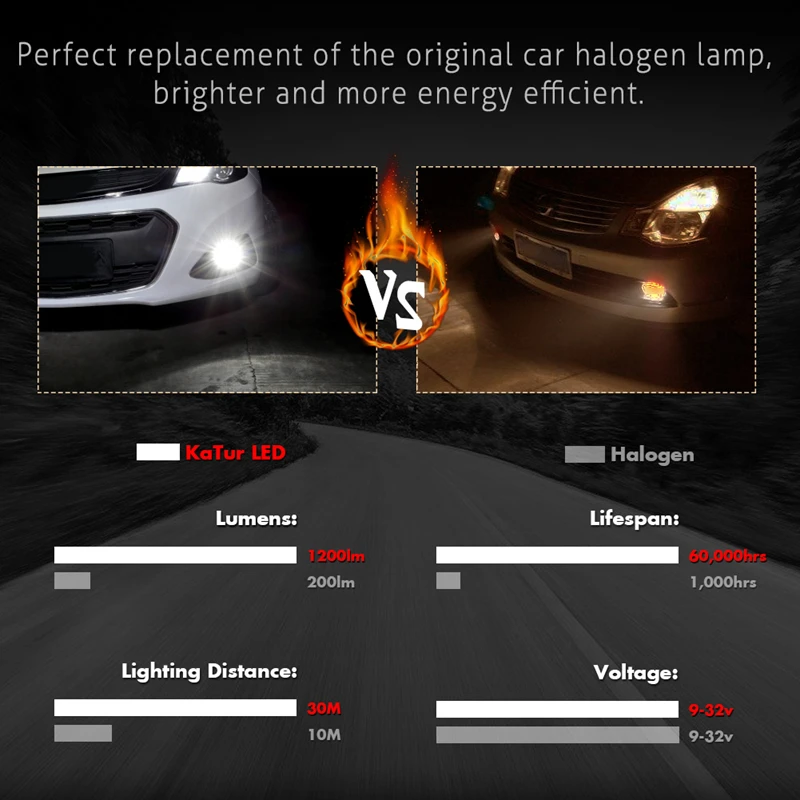 Katur 2 шт. H1 светодиодные лампы ходовые Противотуманные фары 3014 78 SMD 6000K белый