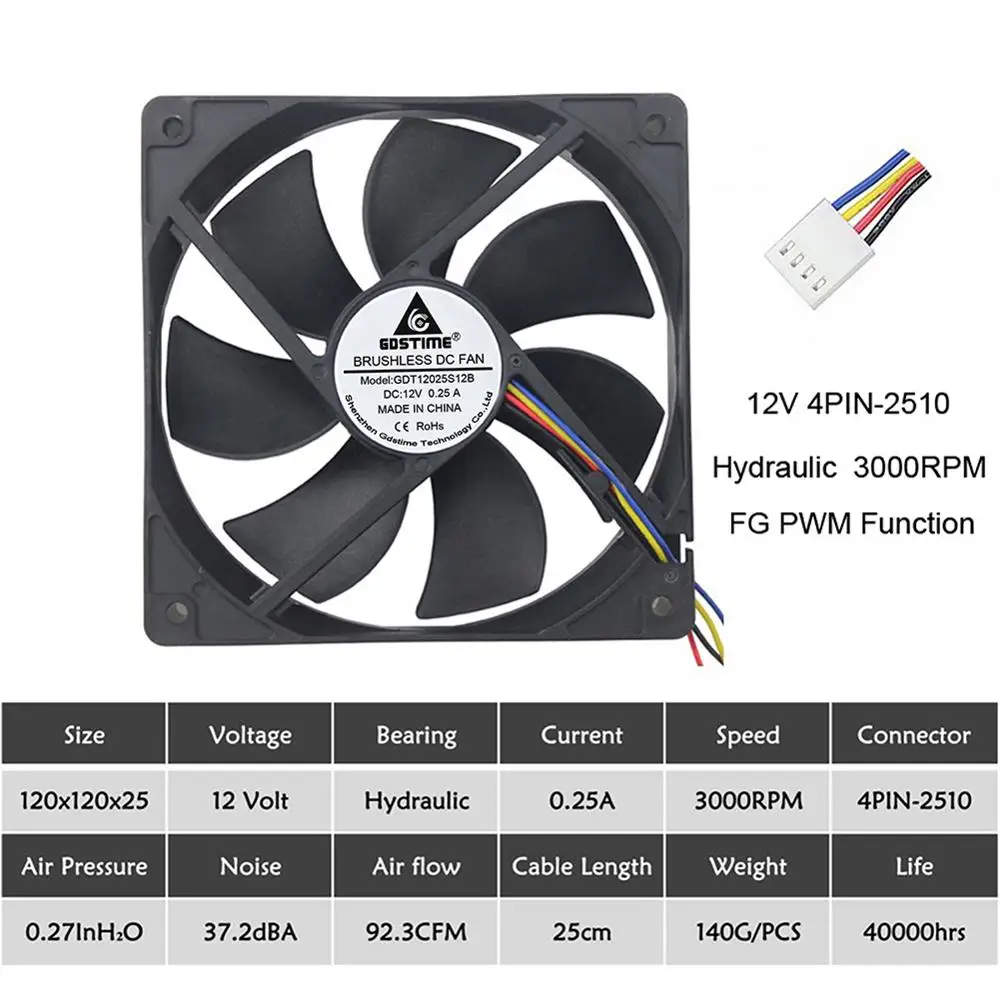 Gdstime 12025 5V 12V 24V 48V Процессор ПК компьютер чехол вентилятор 120x120x25 мм 2PIN 3PIN 12 см Ноутбук GPU 120 мм охлаждающий вентилятор постоянного тока мяч/рукав из нержавеющей стали - Цвет лезвия: 12V 4PIN Hydraulic