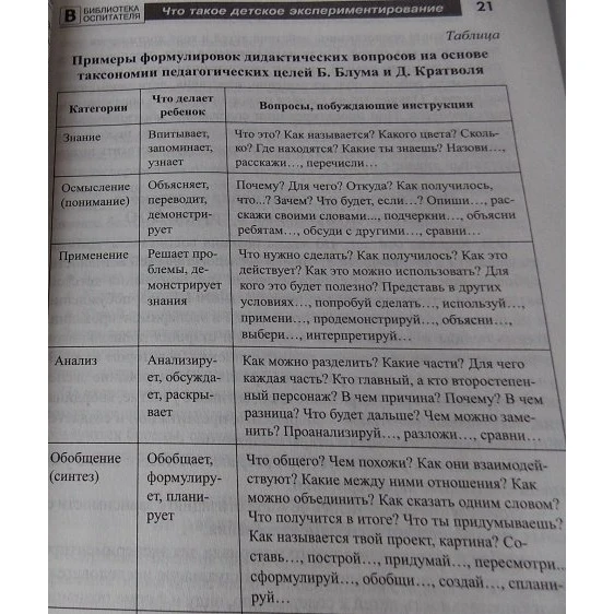 Детское экспериментирование. Карты-схемы для проведения опытов со старшими