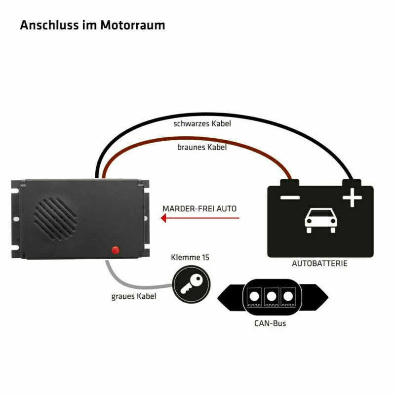 Универсальный и прочный автомобильный Ультразвуковой Отпугиватель вредителей