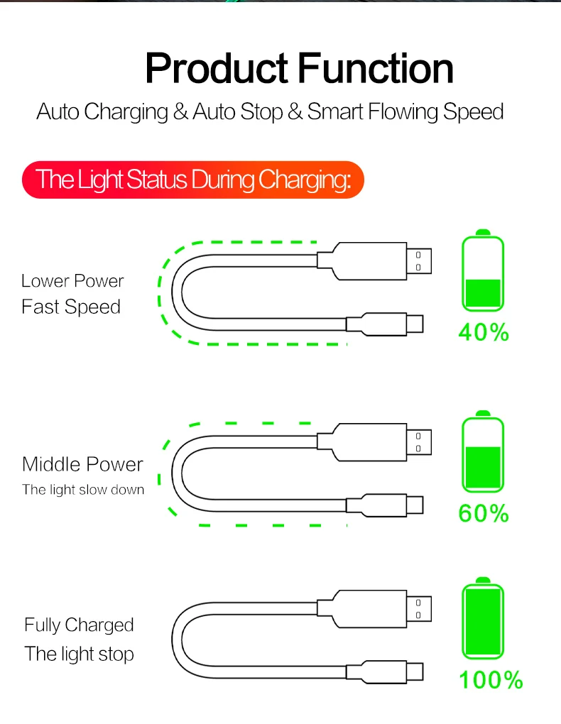 Power4 светильник Micro USB кабель для huawei Xiaomi Nokia samsung 4A 1 м Быстрый usb кабель для зарядки OPPO VIVO светящийся USB кабель