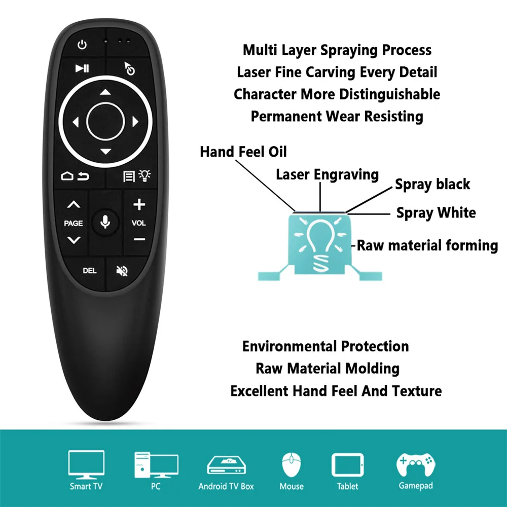 G10S Pro Voice Control Backlit Air Mouse Gyro Sensing 2.4G USB Receiver Mini Wireless Smart Remote For Android tv box PC | Электроника