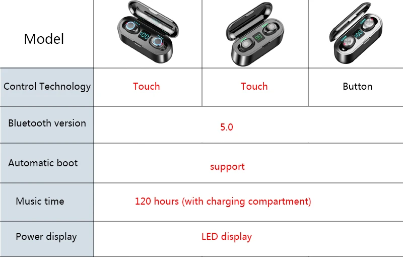 Сенсорные Bluetooth наушники TWS беспроводные наушники V5.0 наушники 8D глубокий бас стерео звук Спорт беспроводные Bluetooth наушники