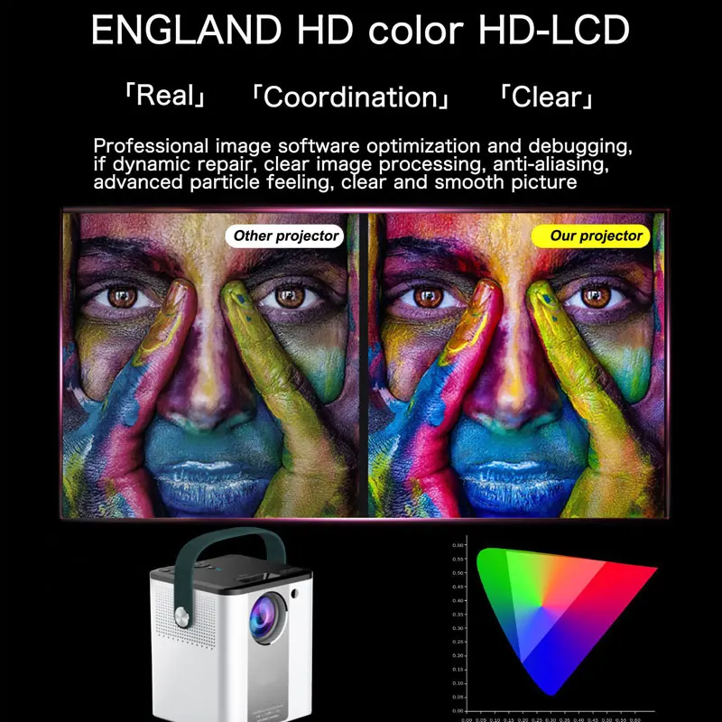 Мини-проектор светодиодный 800x480P поддержка 1080P Full HD Wi-Fi |